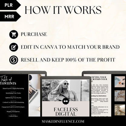 Faceless Digital Marketing Guide
